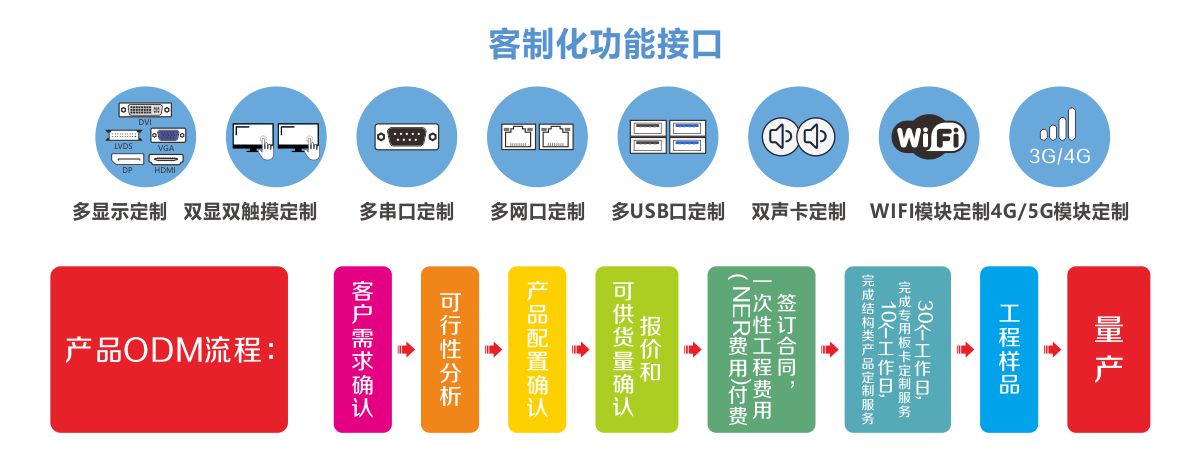 k8凯发天生赢家·一触即发工控客制化接口