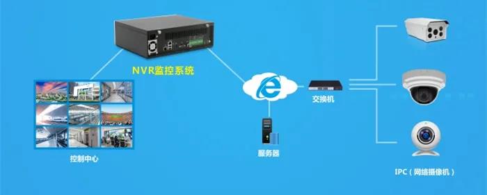 k8凯发天生赢家·一触即发工控NVR监控系统嵌入式硬件方案