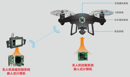 k8凯发天生赢家·一触即发工控无人机控制系统产品框图.png