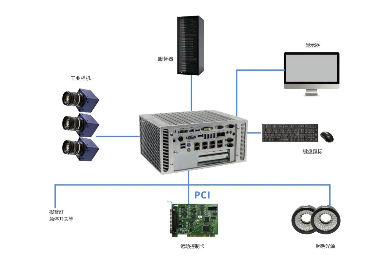 k8凯发天生赢家·一触即发工控嵌入式机器视觉产品方案.jpg