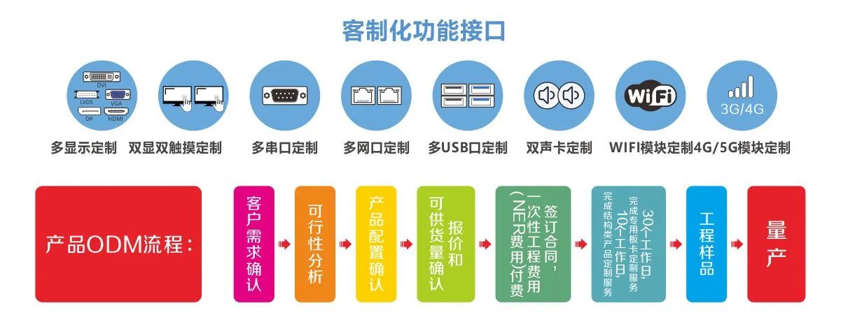 k8凯发天生赢家·一触即发工控产品客制化.jpg