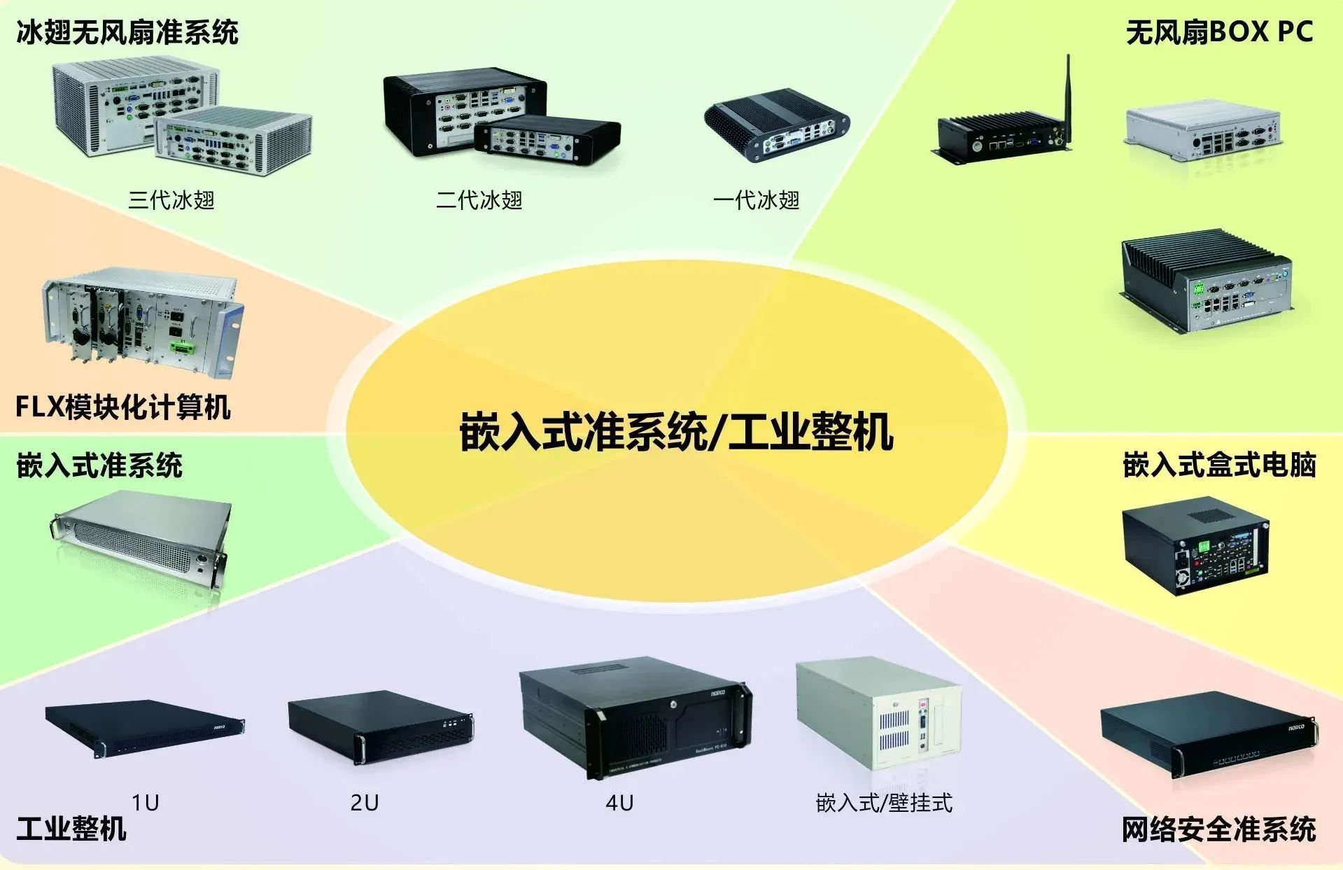 k8凯发天生赢家·一触即发工控嵌入式准系统/工业整机.jpg