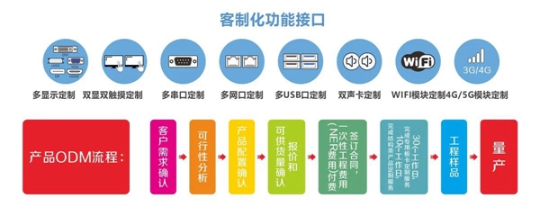 k8凯发天生赢家·一触即发工控客制化.jpg